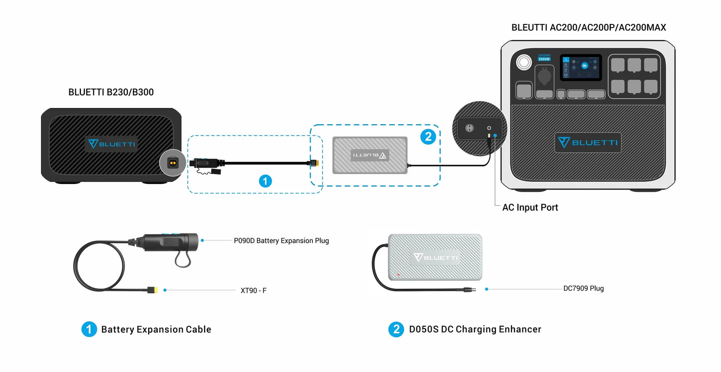 BLUETTI DC Charging Enhancer (D050S)